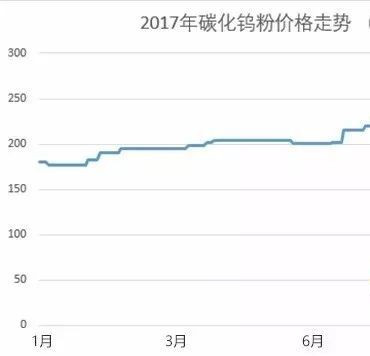 硬質(zhì)合金鈷消費(fèi)量或增速放緩