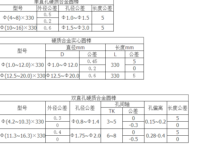 硬質(zhì)合金棒